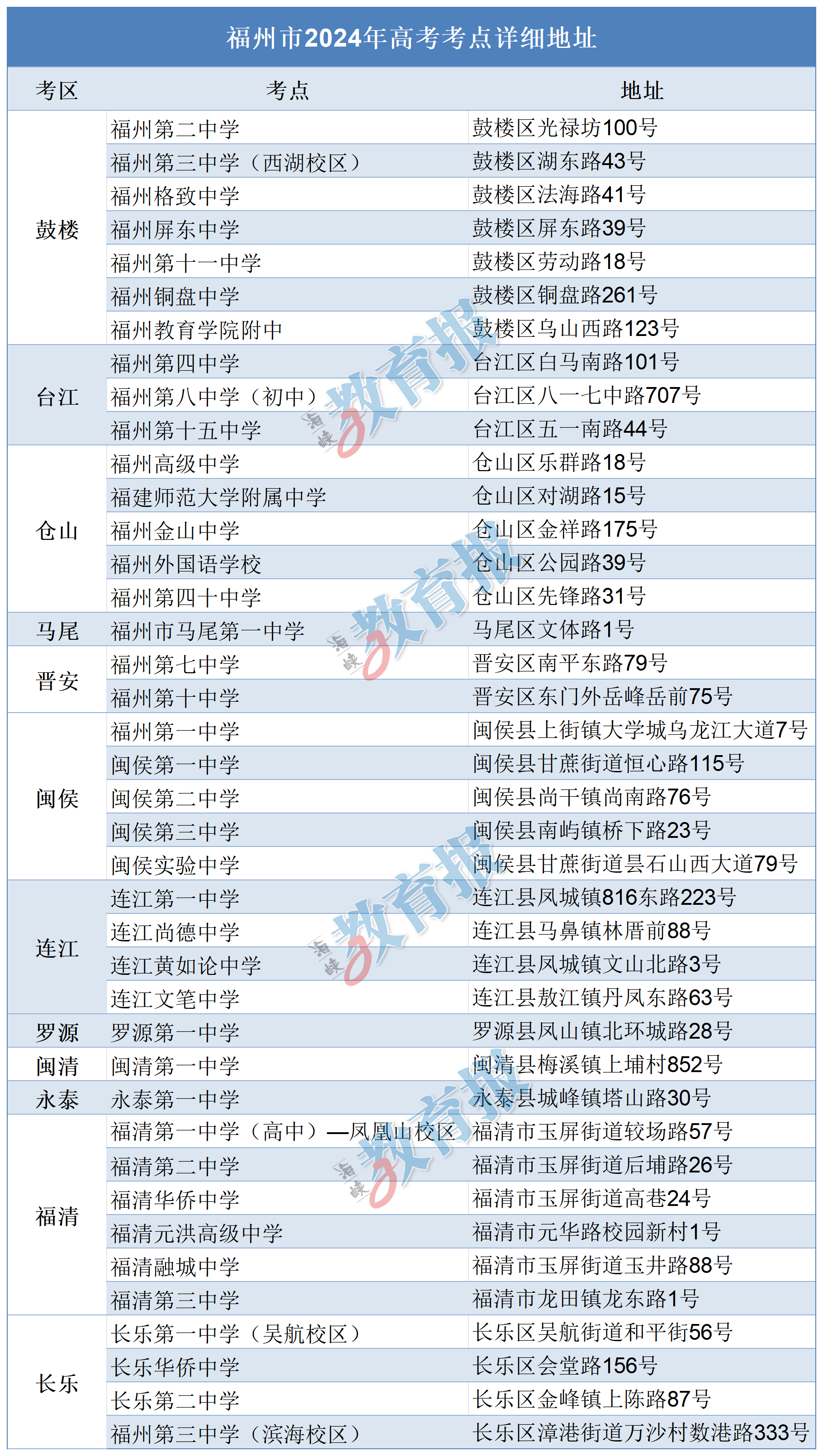 速看！2024年福建高考考點、人數公布