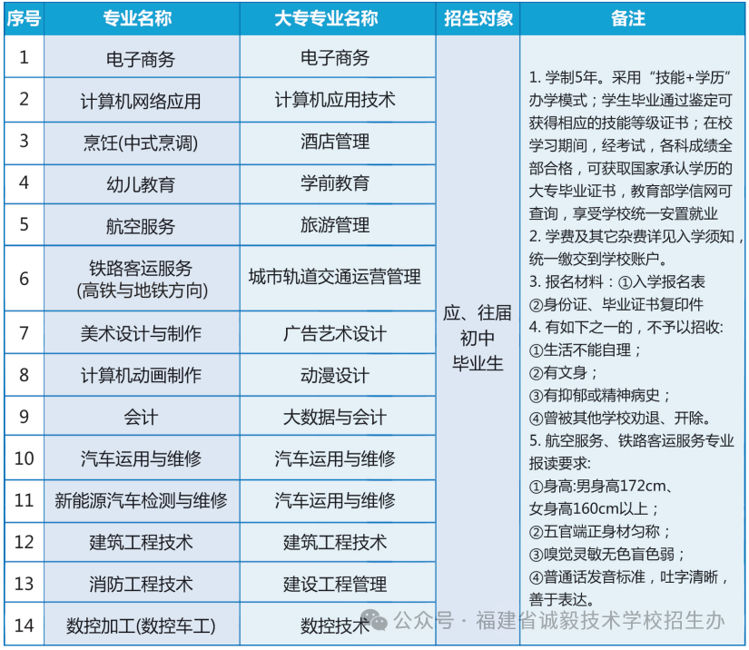 廈門(mén)技校 