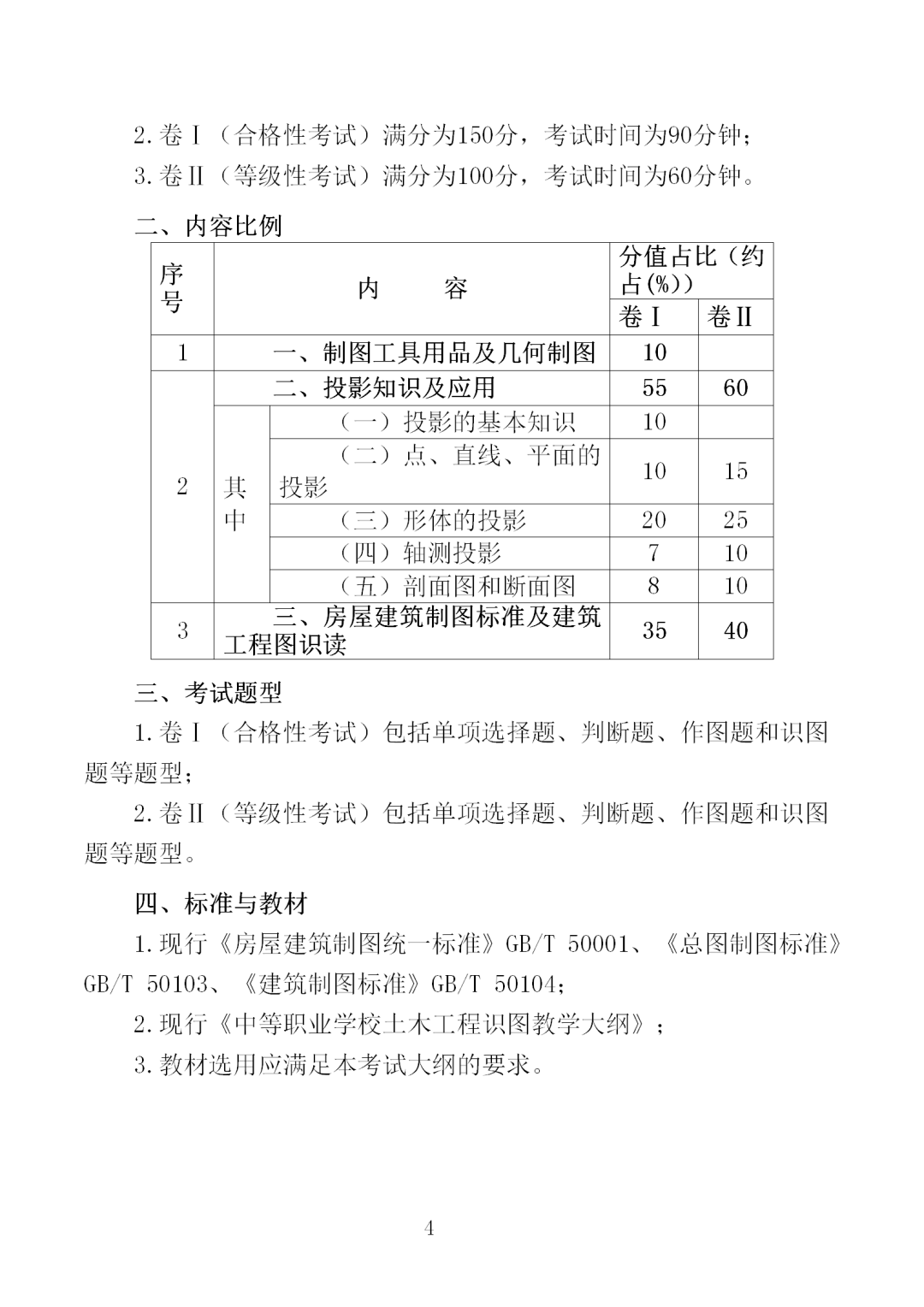 中職學(xué)考丨福建中職學(xué)考《工程制圖與識圖》考試大綱一覽！