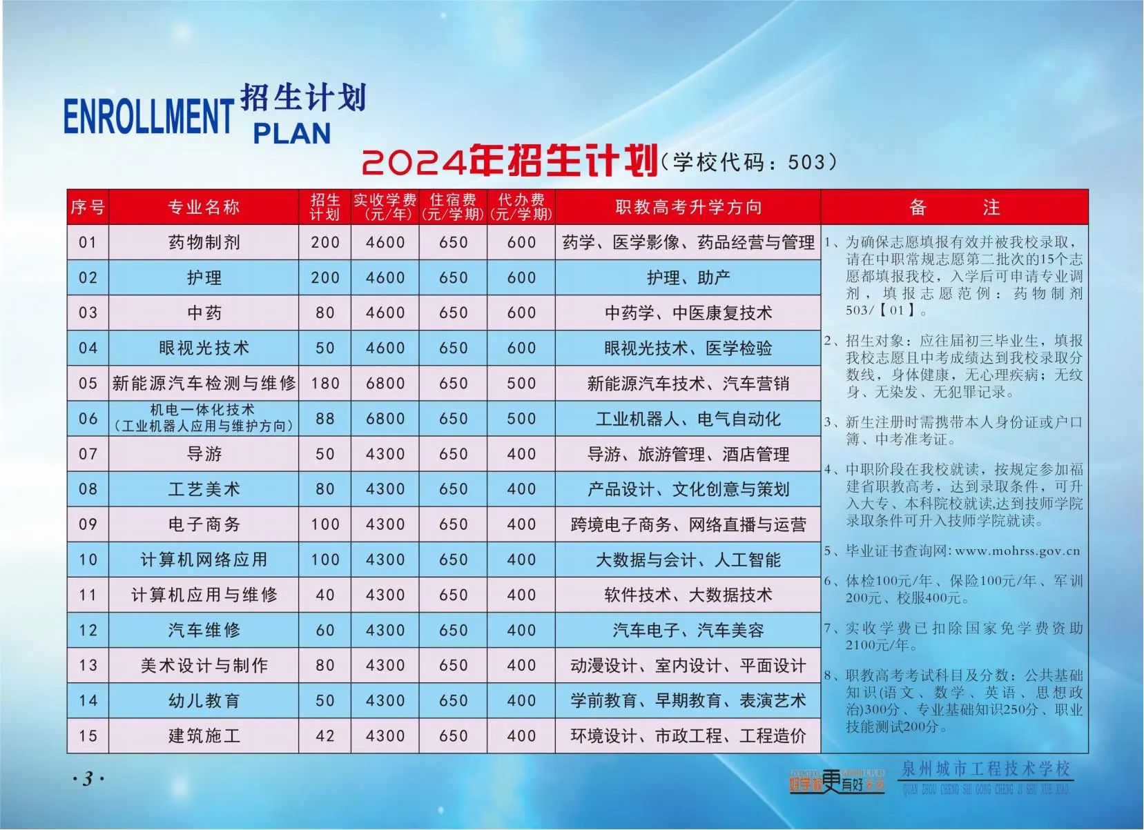 泉州城市工程技術學校2024年招生計劃1