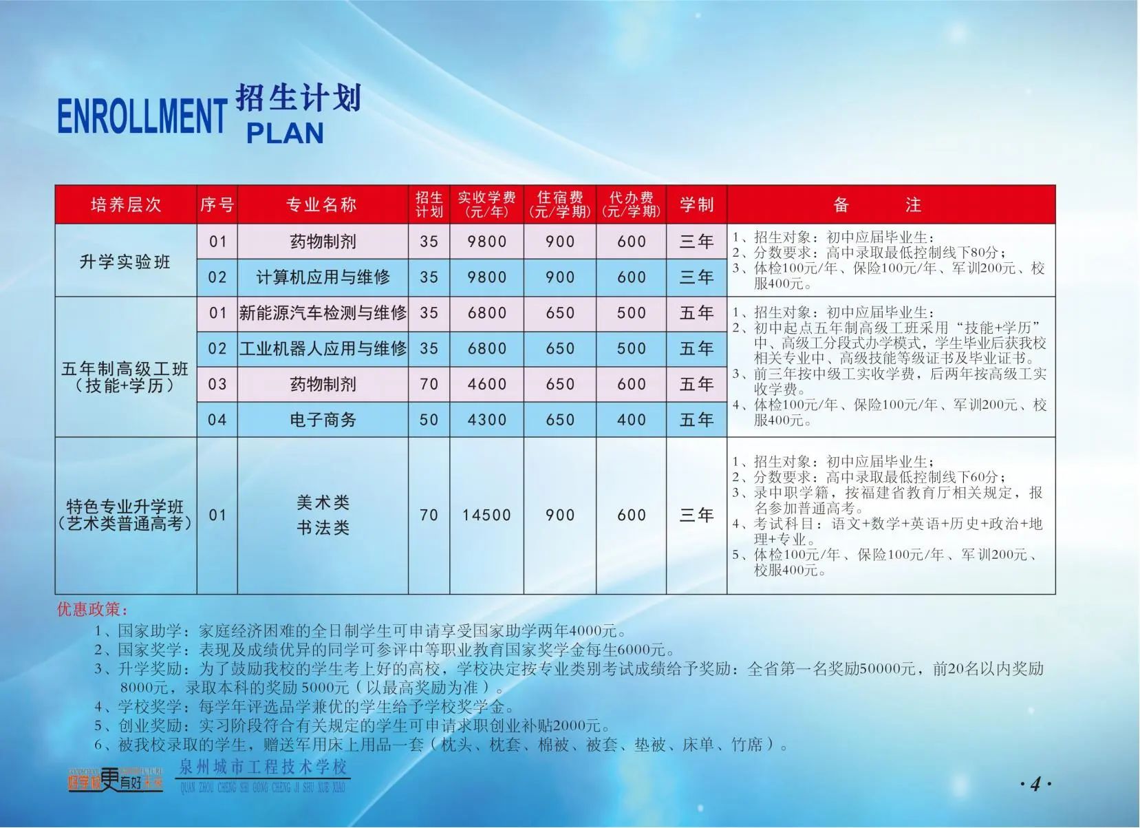 泉州城市工程技術學校2024年招生計劃2