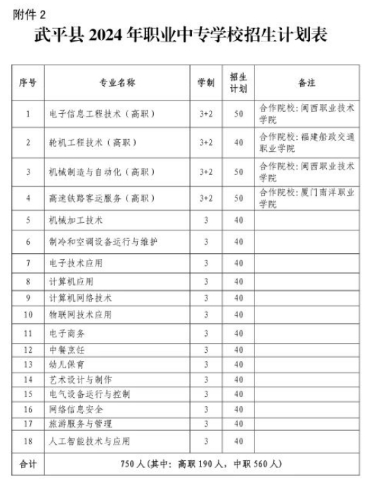 重磅！武平縣2024年普高、職專(zhuān)、初中招生方案出爐!