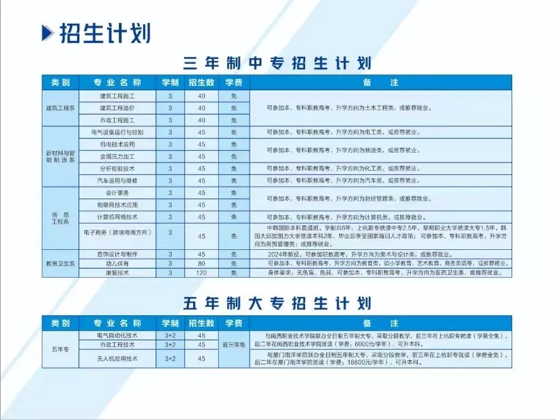 福建省上杭職業中專學校招生計劃.jpg