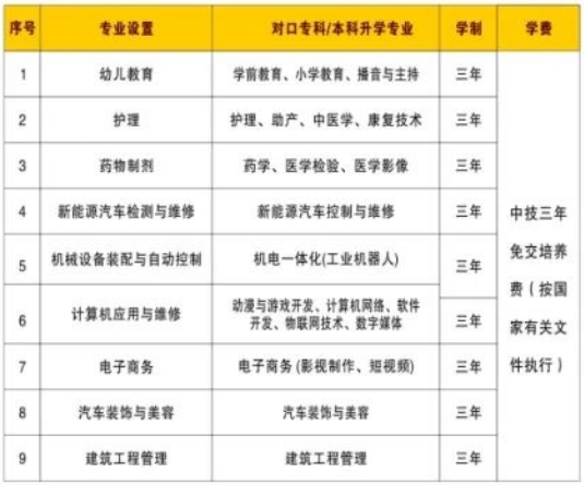 龍巖市龍輝職業(yè)技術(shù)學(xué)校2024年招生簡(jiǎn)章