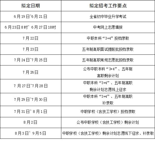 必讀！南平中考、志愿填報(bào)、錄取重要時(shí)間節(jié)點(diǎn)一覽！