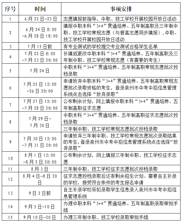 2024年泉州市中職、技工學校招生工作日程安排表