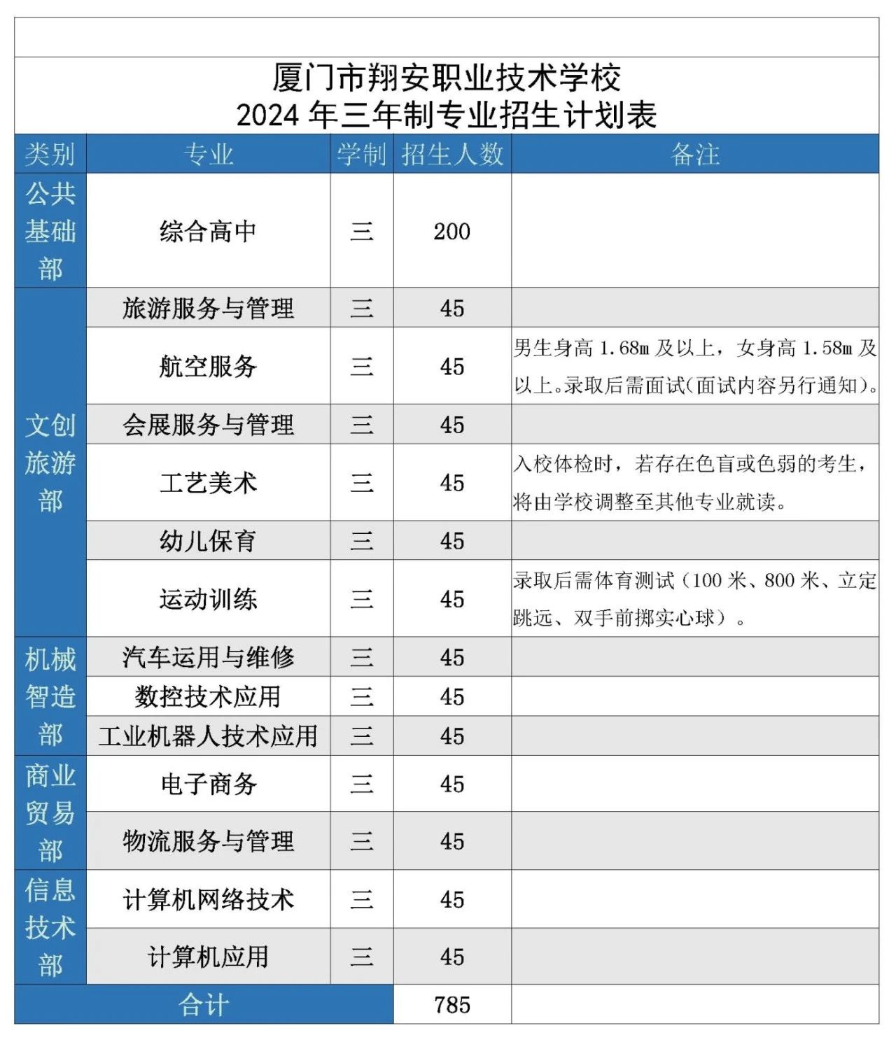 廈門(mén)市翔安職業(yè)技術(shù)學(xué)校2024年招生簡(jiǎn)章