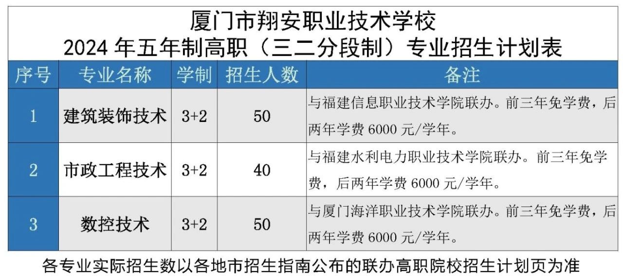 廈門(mén)市翔安職業(yè)技術(shù)學(xué)校2024年招生簡(jiǎn)章