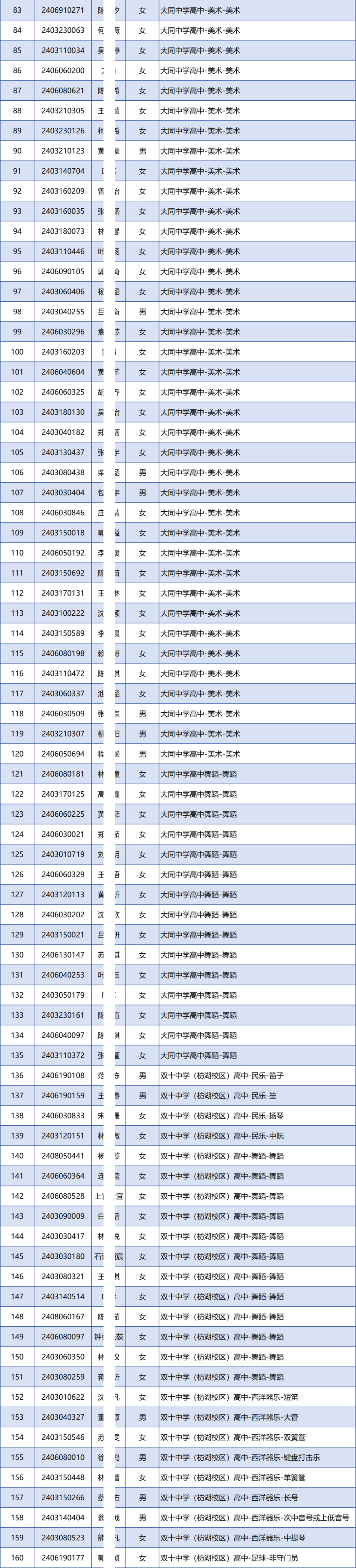 廈門市2024年中招體育藝術(shù)類自主招生投檔名單