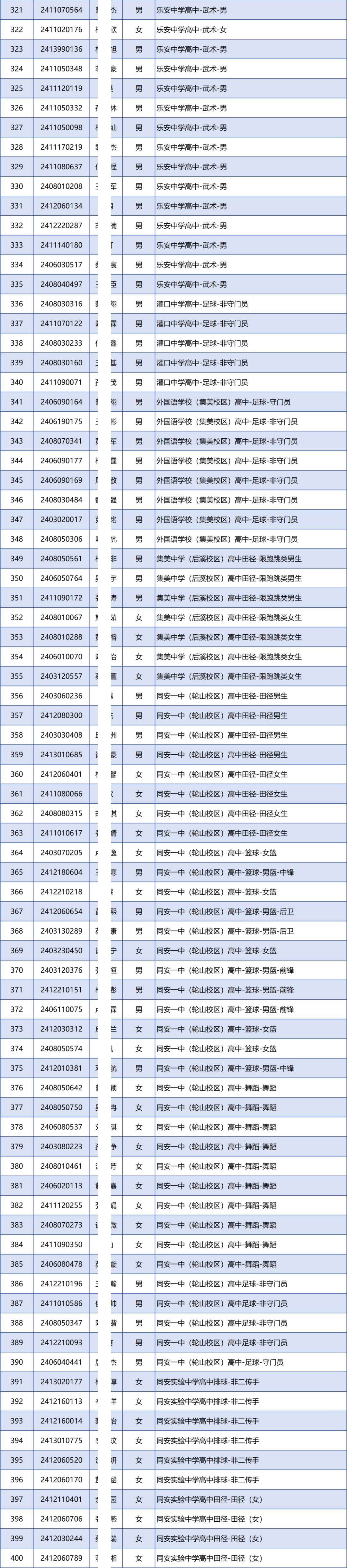 廈門市2024年中招體育藝術(shù)類自主招生投檔名單