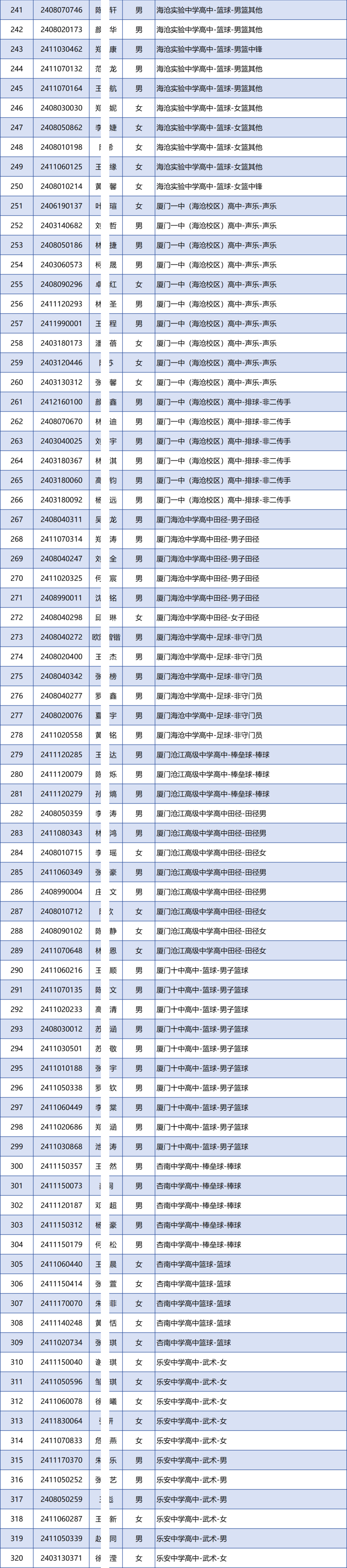 廈門市2024年中招體育藝術(shù)類自主招生投檔名單