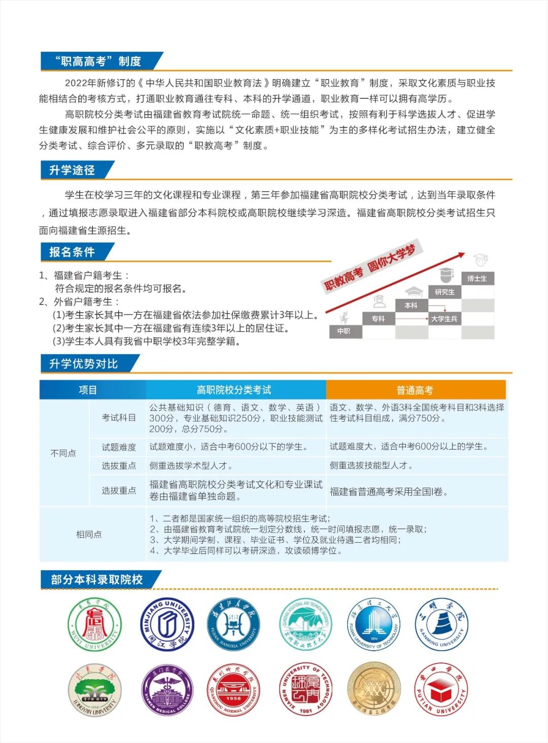 廈門翔云技術(shù)學(xué)校丨大嶝的這家技術(shù)學(xué)校開始招生啦!