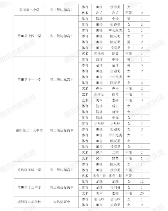 莆田普高最低錄取控制分數(shù)線公布！
