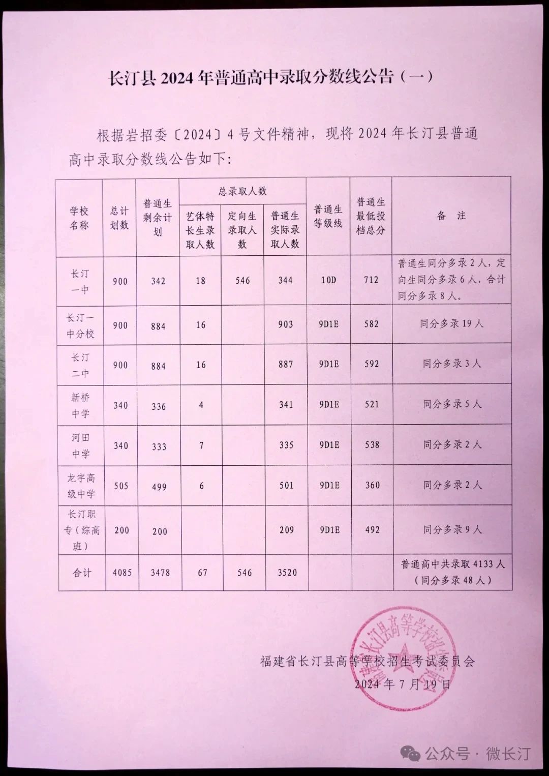 2024年龍巖各縣(市、區(qū))中招普高切線出爐！