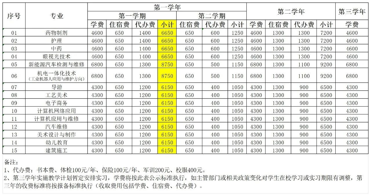 2024泉州城市工程技術(shù)學(xué)校錄取及注冊通知