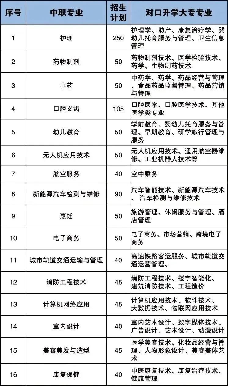 2024年龍巖市人才職業(yè)技術學校招生計劃.jpg