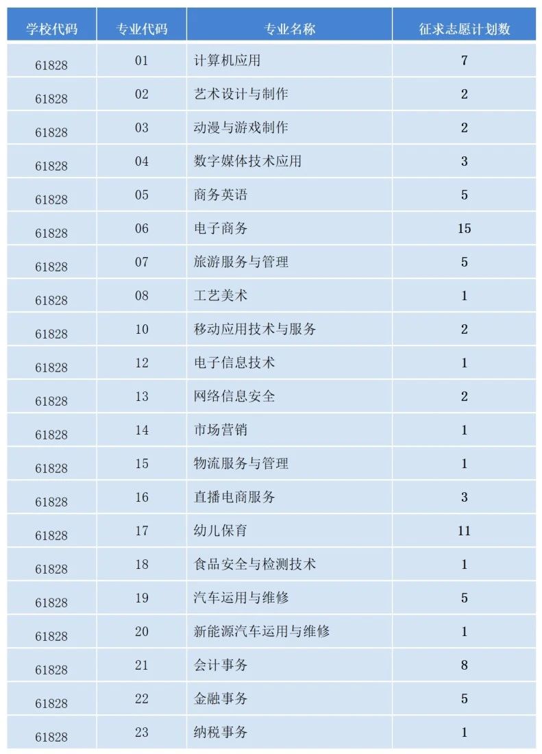 福建省泉州華僑職業(yè)中專學校2024年三年專征求志愿填報指南