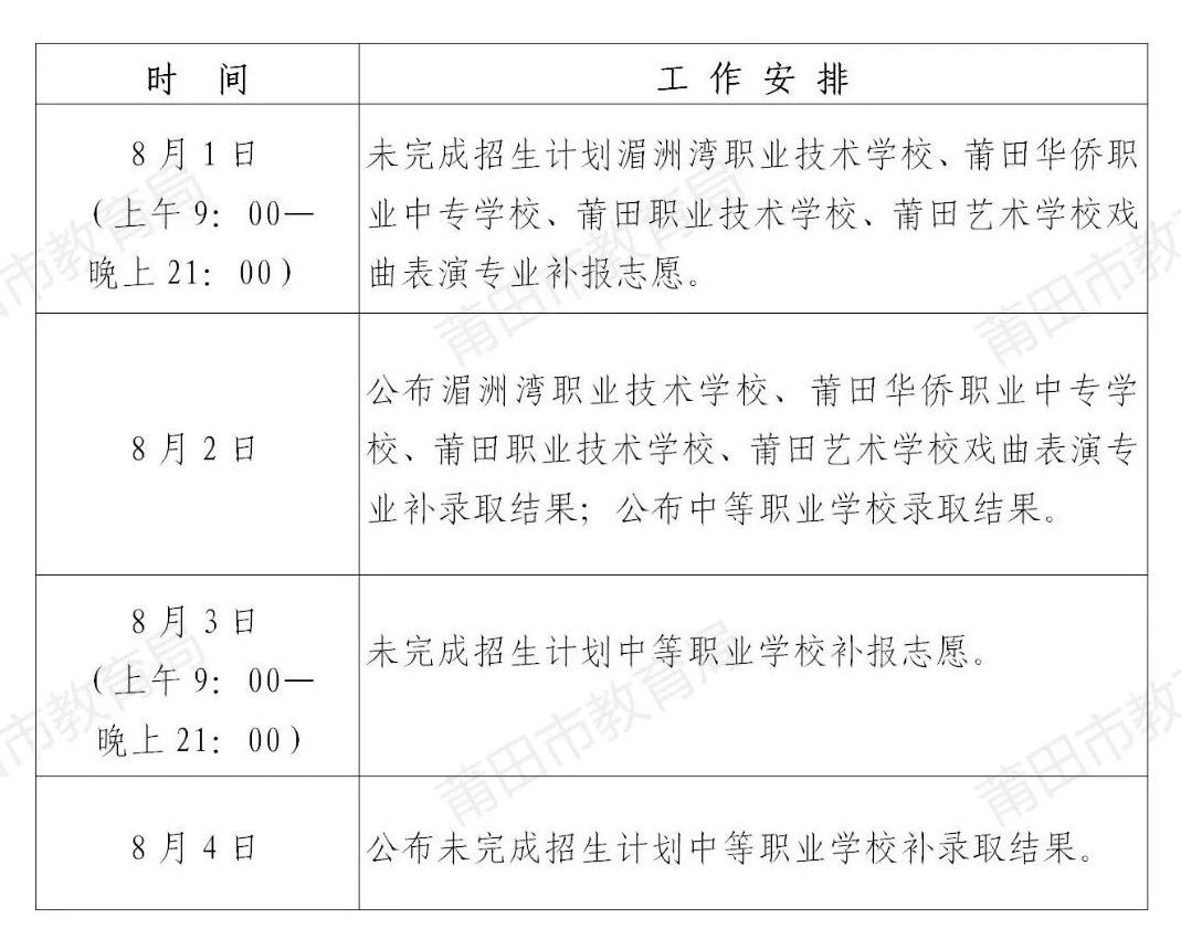 溫馨提示！8月1日補(bǔ)報(bào)志愿啦！莆田市2024年中考生記得填報(bào)！