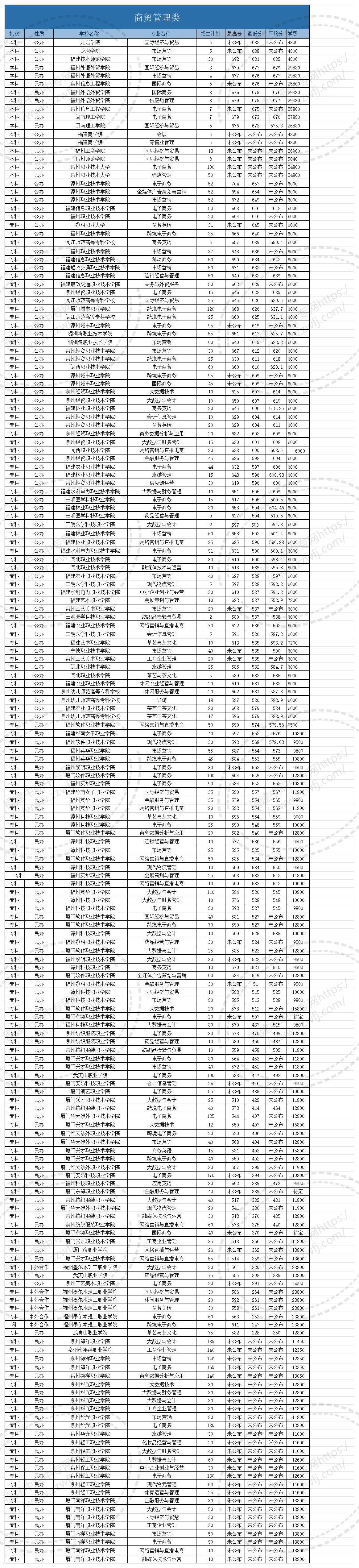 @福建中職生！2024年高職分類考試30個專業(yè)大類錄取分?jǐn)?shù)一覽