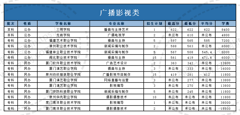 @福建中職生！2024年高職分類考試30個專業(yè)大類錄取分?jǐn)?shù)一覽