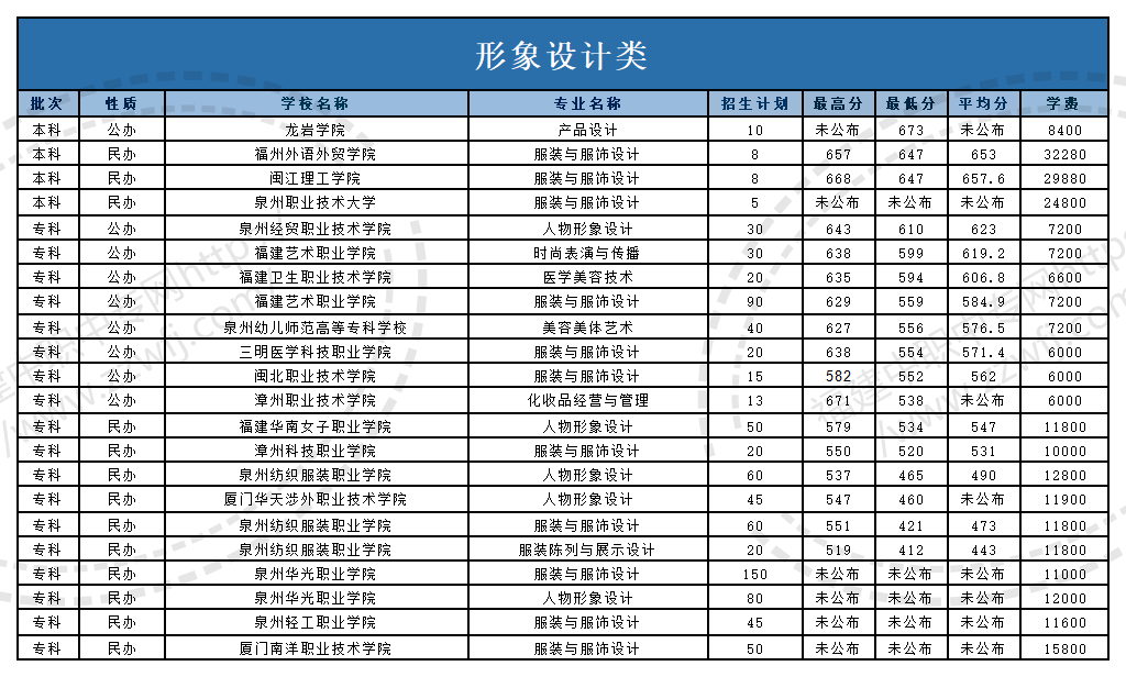@福建中職生！2024年高職分類考試30個專業(yè)大類錄取分?jǐn)?shù)一覽