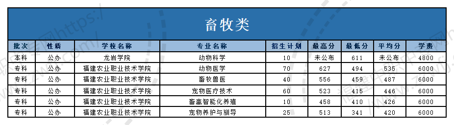 @福建中職生！2024年高職分類考試30個專業(yè)大類錄取分?jǐn)?shù)一覽