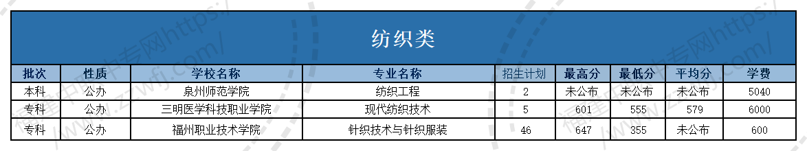 @福建中職生！2024年高職分類考試30個專業(yè)大類錄取分?jǐn)?shù)一覽