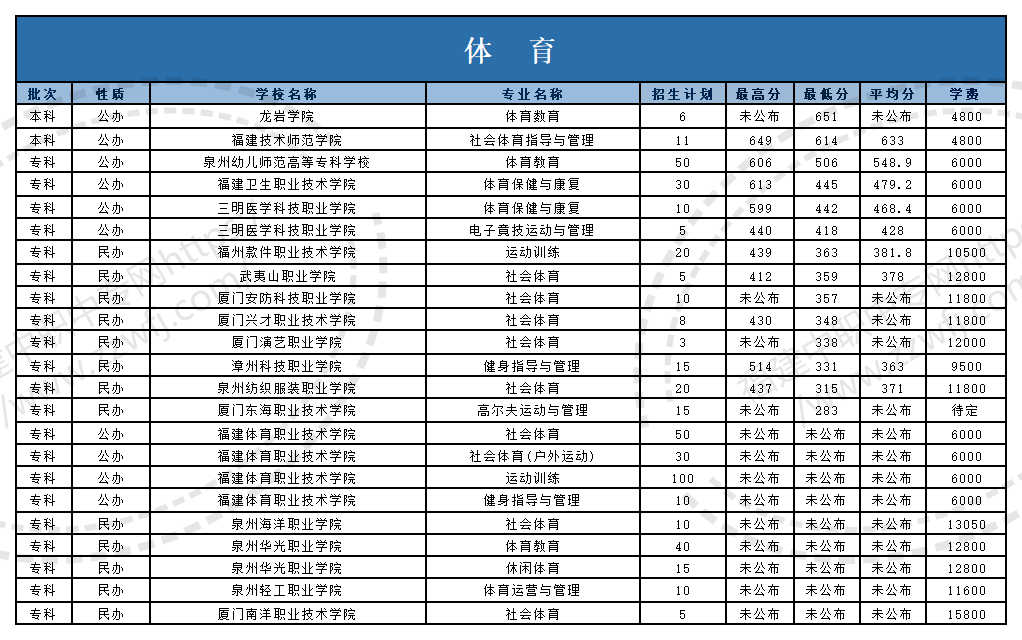 @福建中職生！2024年高職分類考試30個專業(yè)大類錄取分?jǐn)?shù)一覽