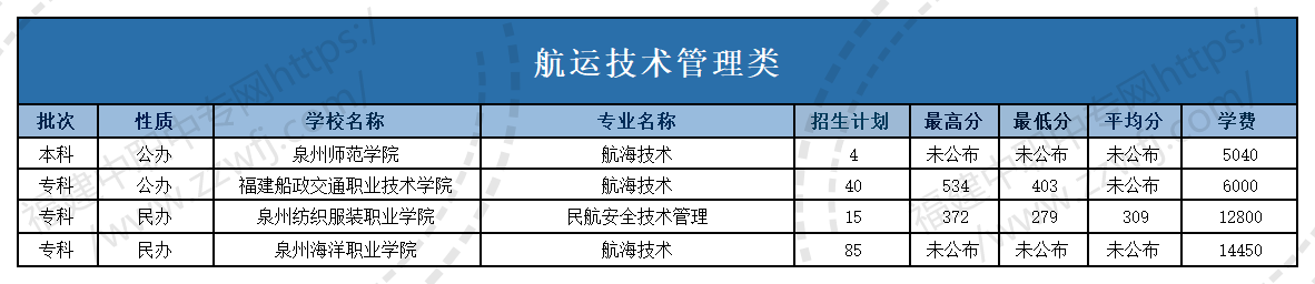 @福建中職生！2024年高職分類考試30個專業(yè)大類錄取分?jǐn)?shù)一覽