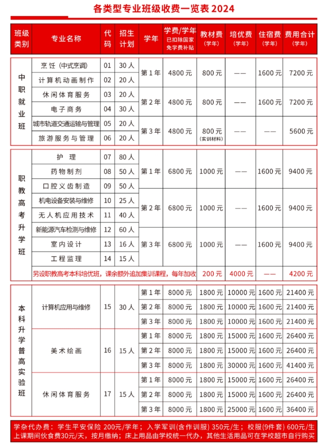 龍巖中專丨福建省龍巖市農(nóng)業(yè)學(xué)校2024年招生簡(jiǎn)章