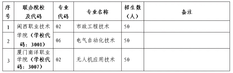 上杭職業中專學校2024年志愿填報指南