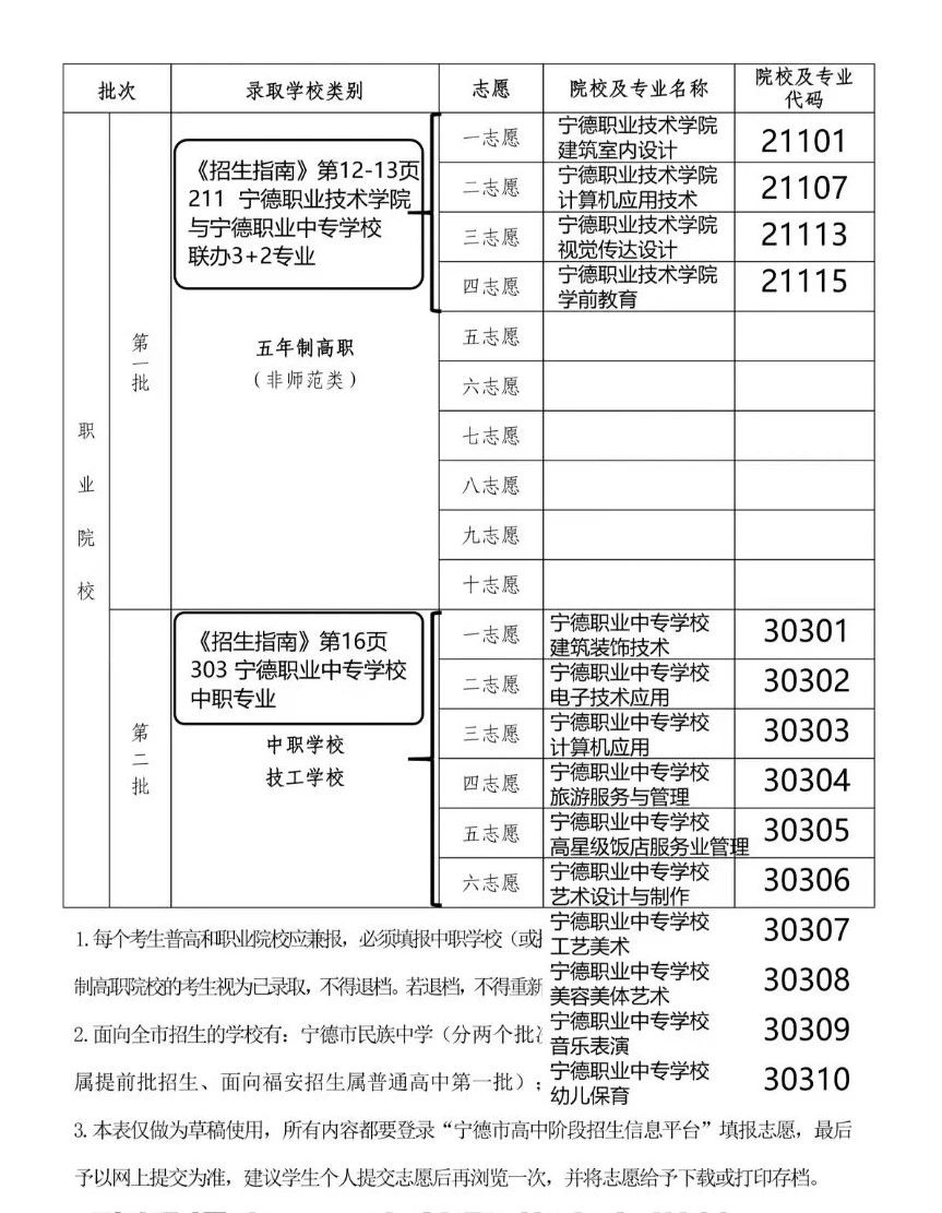 寧德職業中專學校2024年中考志愿填報指南