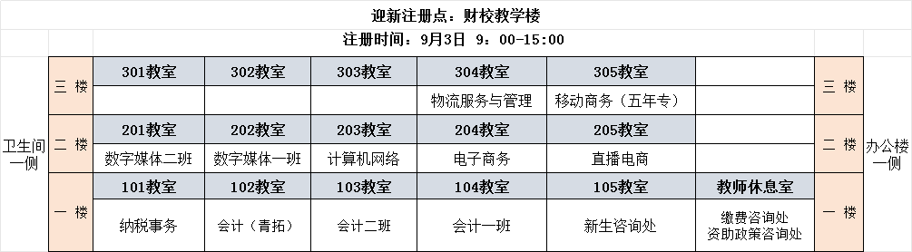 福建寧德財經(jīng)學(xué)校2024年新生入學(xué)須知