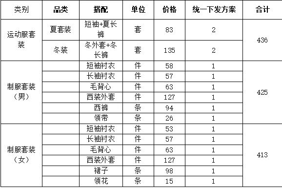 廈門市集美職業(yè)技術(shù)學(xué)校2024級(jí)新生入學(xué)指南