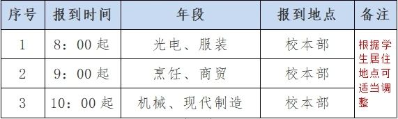 廈門市集美職業(yè)技術(shù)學(xué)校2024級(jí)新生入學(xué)指南