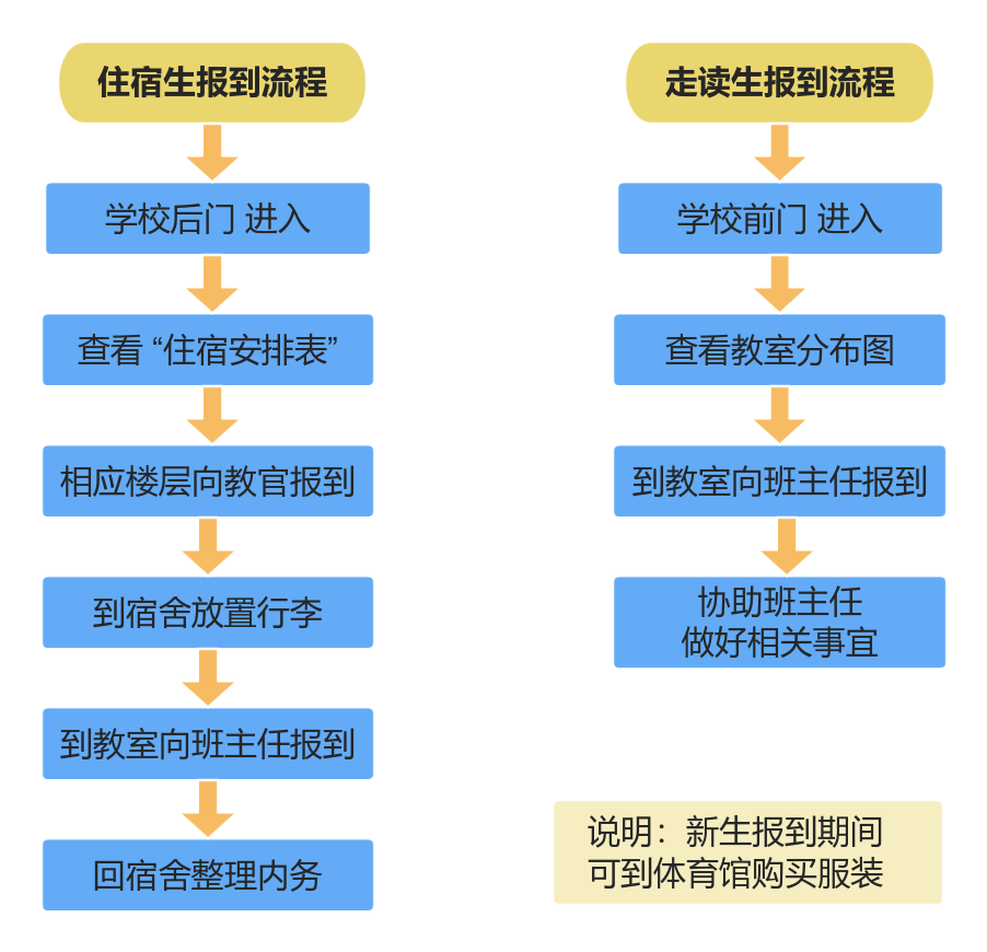 廈門市集美職業(yè)技術(shù)學(xué)校2024級(jí)新生入學(xué)指南