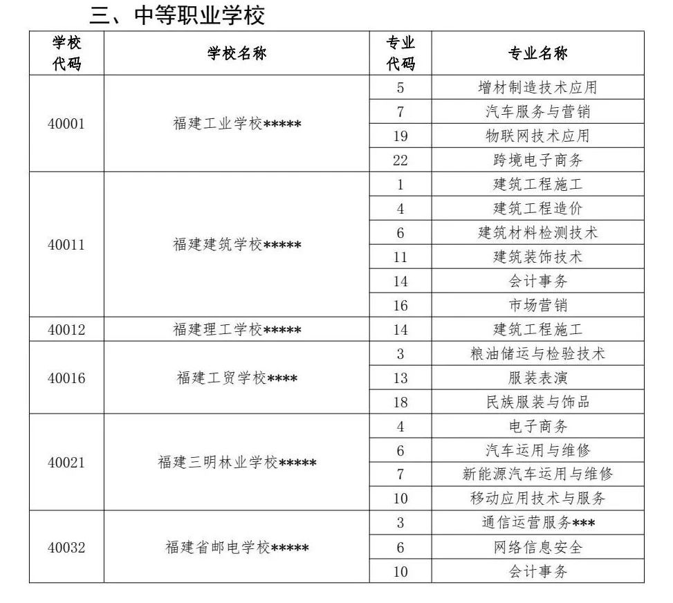 2024年福州中招普高、中職分數線已公布！