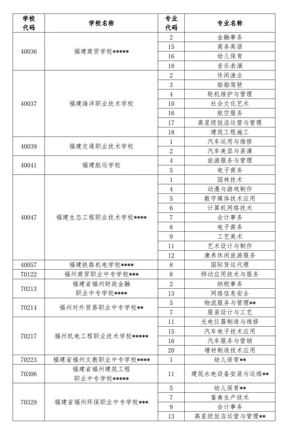 2024年福州中招普高、中職分數線已公布！