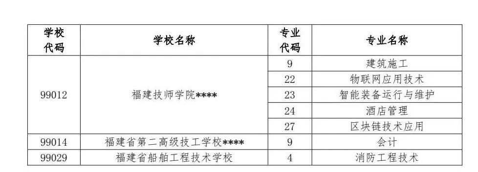 2024年福州中招普高、中職分數線已公布！