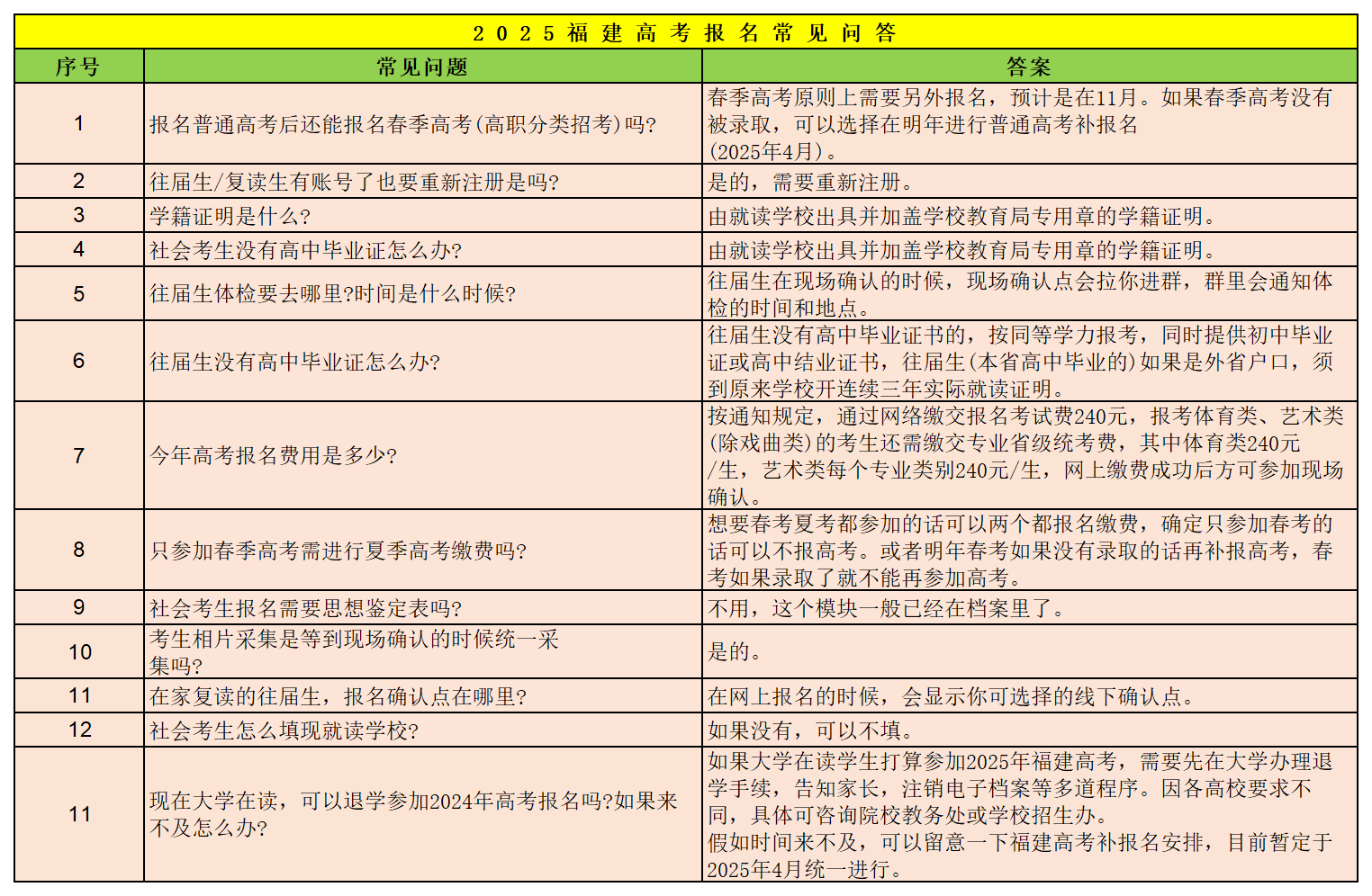 包括復讀生!福建這些學生高考只能報專科，不能報本科!