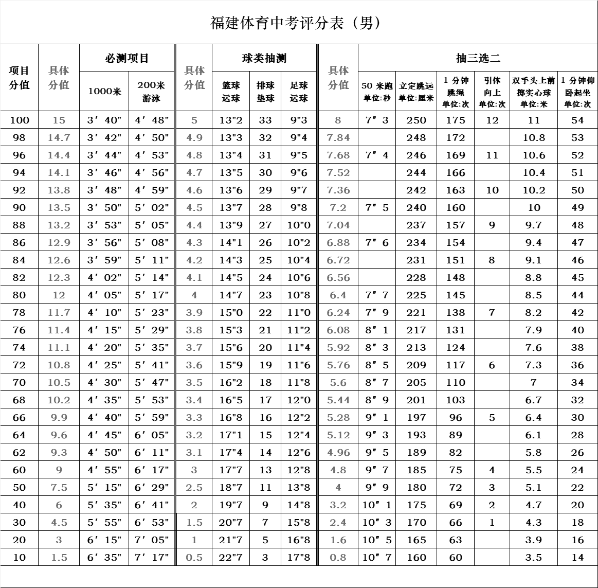 2025年福建中考新動向！全面政策解讀與調整一覽
