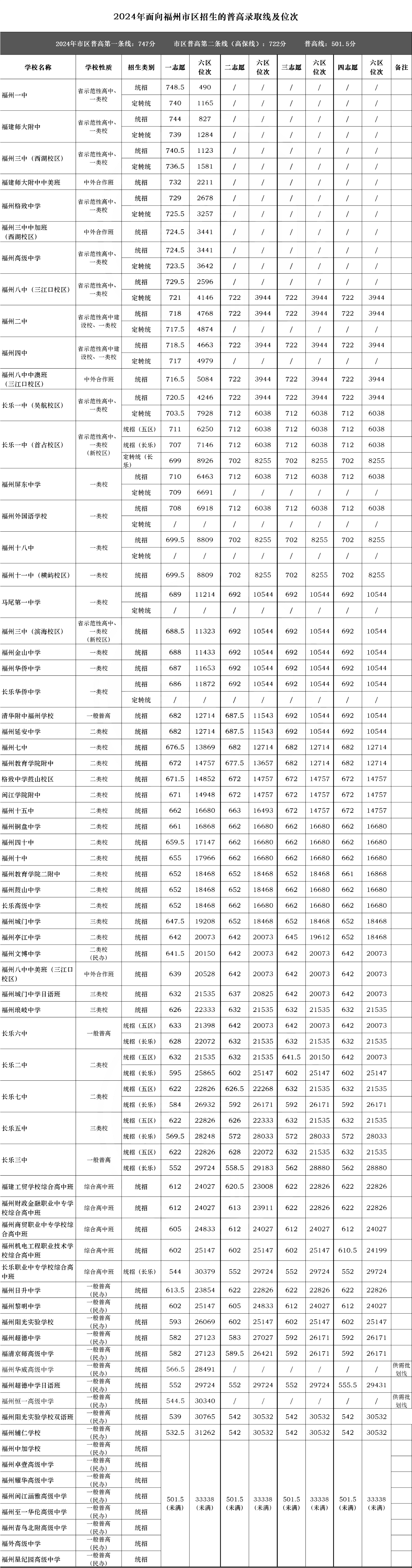 2025年福建中考新動向！全面政策解讀與調整一覽