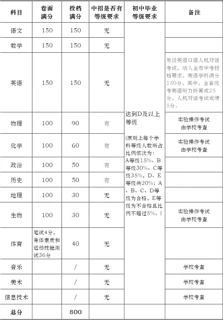 2025年福建中考新動向！全面政策解讀與調整一覽