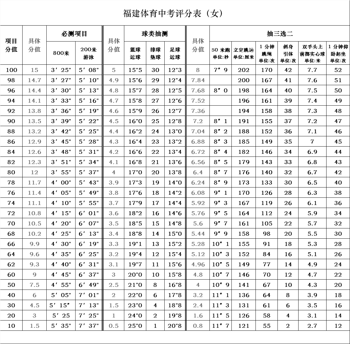 2025年福建中考新動向！全面政策解讀與調整一覽