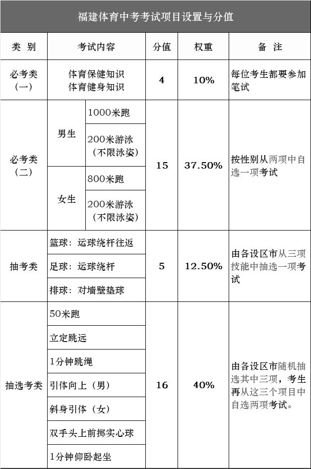 2025年福建中考新動向！全面政策解讀與調整一覽
