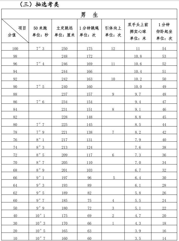 2025年福建泉州中考體育項目定了！