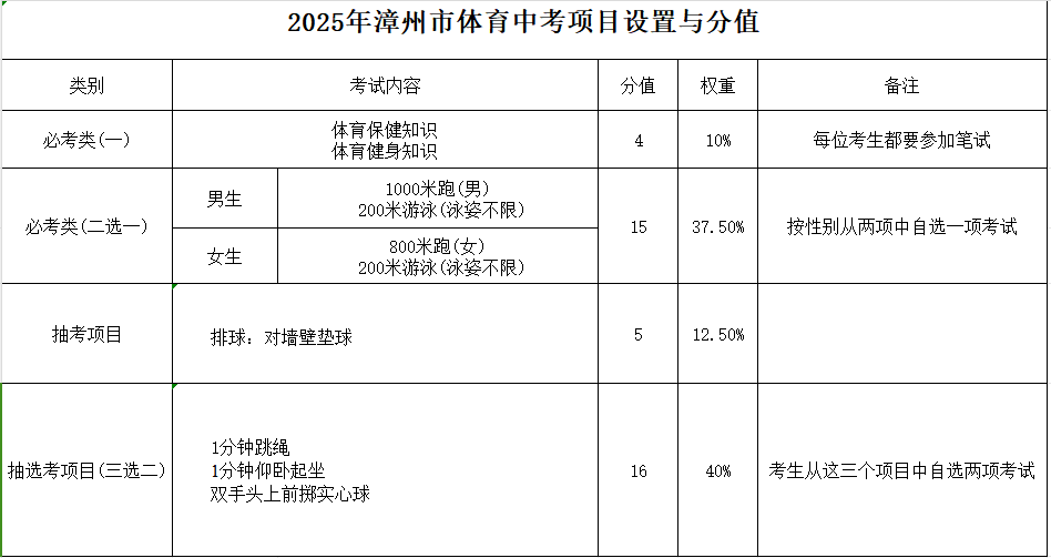 2025年福建泉州中考體育項目定了！
