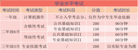 25年福建中職學考應該什么時候開始備考?如何做準備?